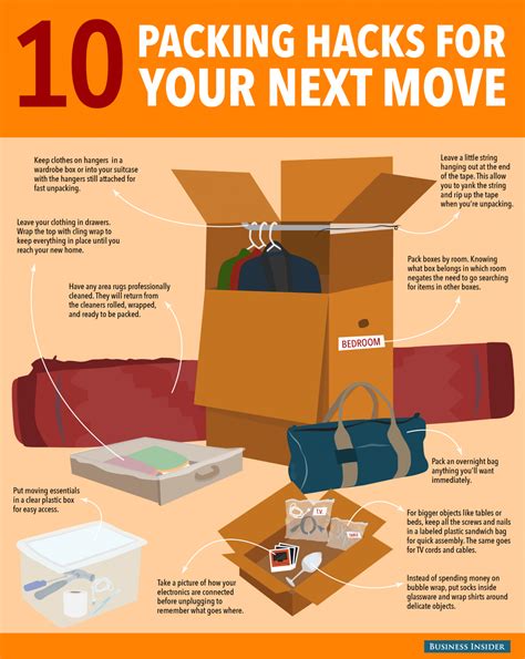 Packing for relocation. Things To Know About Packing for relocation. 